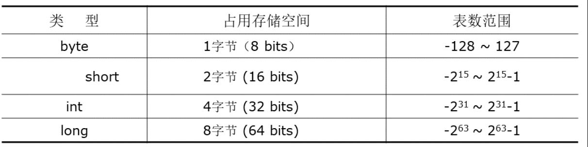 Java学习笔记 - 文章图片