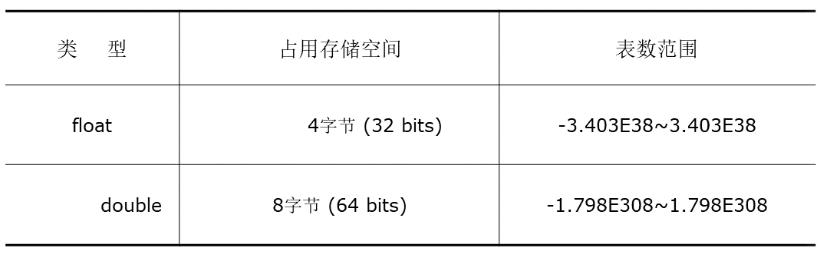 Java学习笔记 - 文章图片