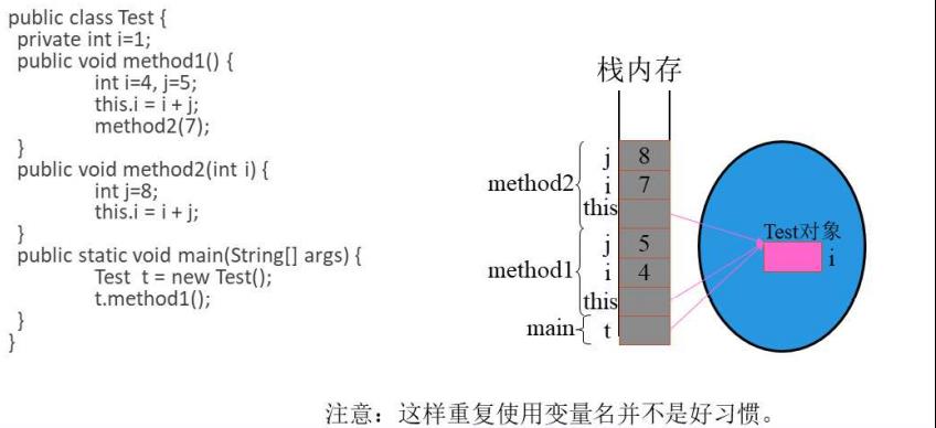 Java学习笔记 - 文章图片