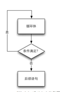 Java学习笔记 - 文章图片