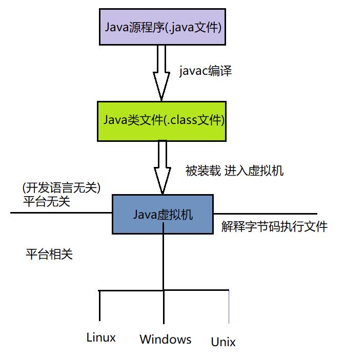 JVM（Java虚拟机）知识体系（更新中...） - 文章图片