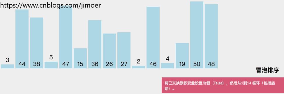 Java实现十个经典排序算法（带动态效果图） - 文章图片