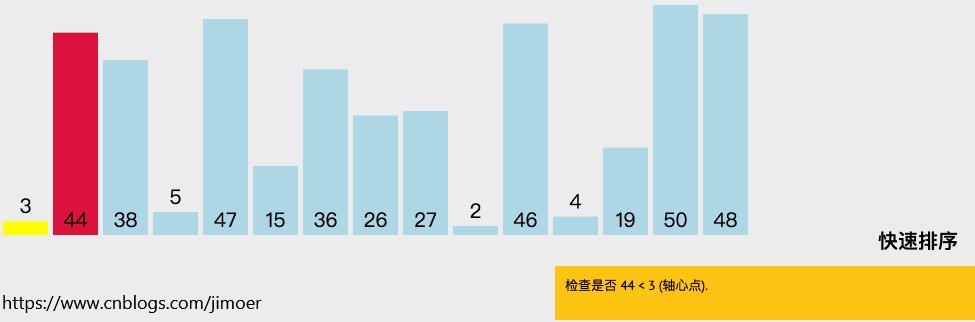 Java实现十个经典排序算法（带动态效果图） - 文章图片