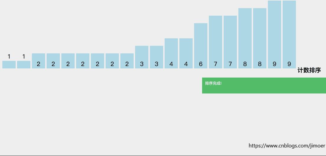 Java实现十个经典排序算法（带动态效果图） - 文章图片