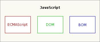 jQuery与JavaScript与ajax三者的区别与联系 - 文章图片