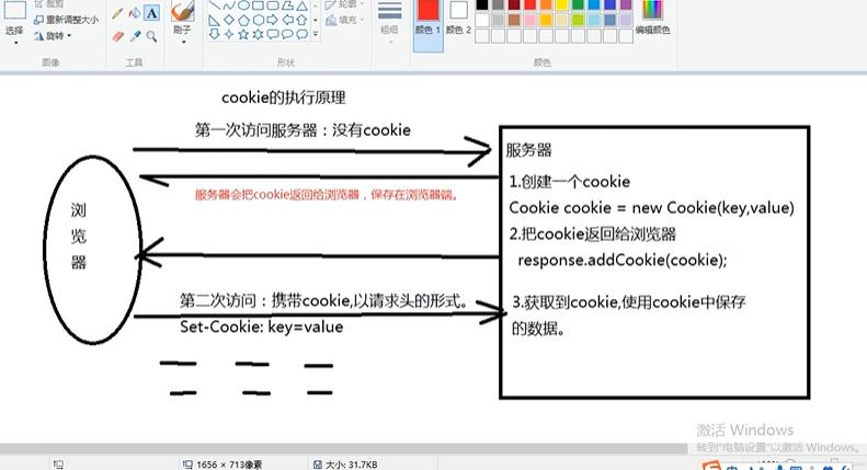 Javaweb第五章笔记 - 文章图片