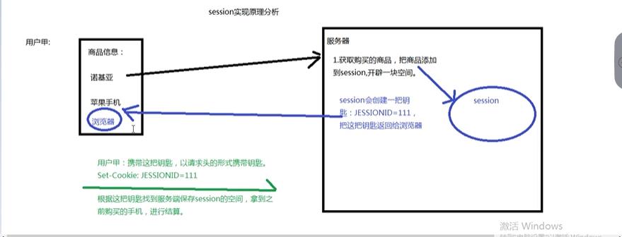 Javaweb第五章笔记 - 文章图片