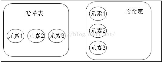 Java集合--Java核心面试知识整理（二） - 文章图片