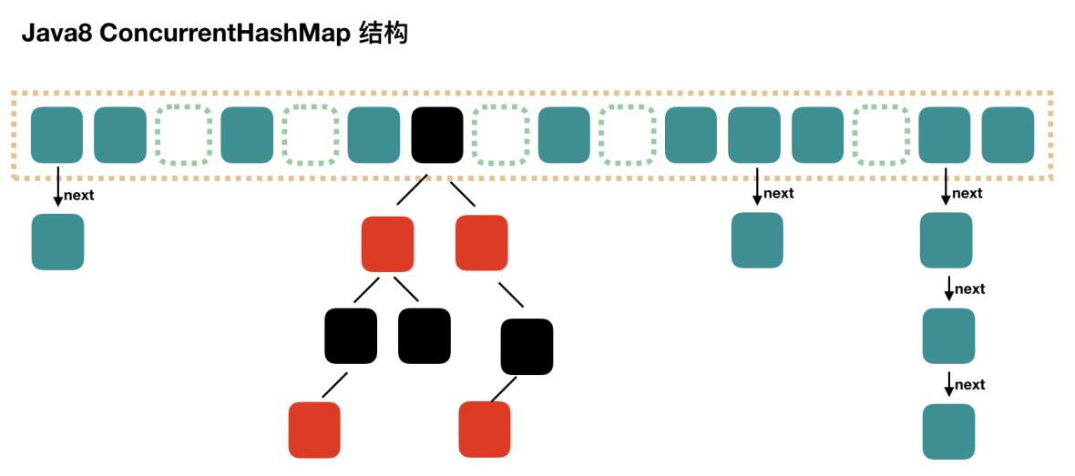 Java集合--Java核心面试知识整理（二） - 文章图片