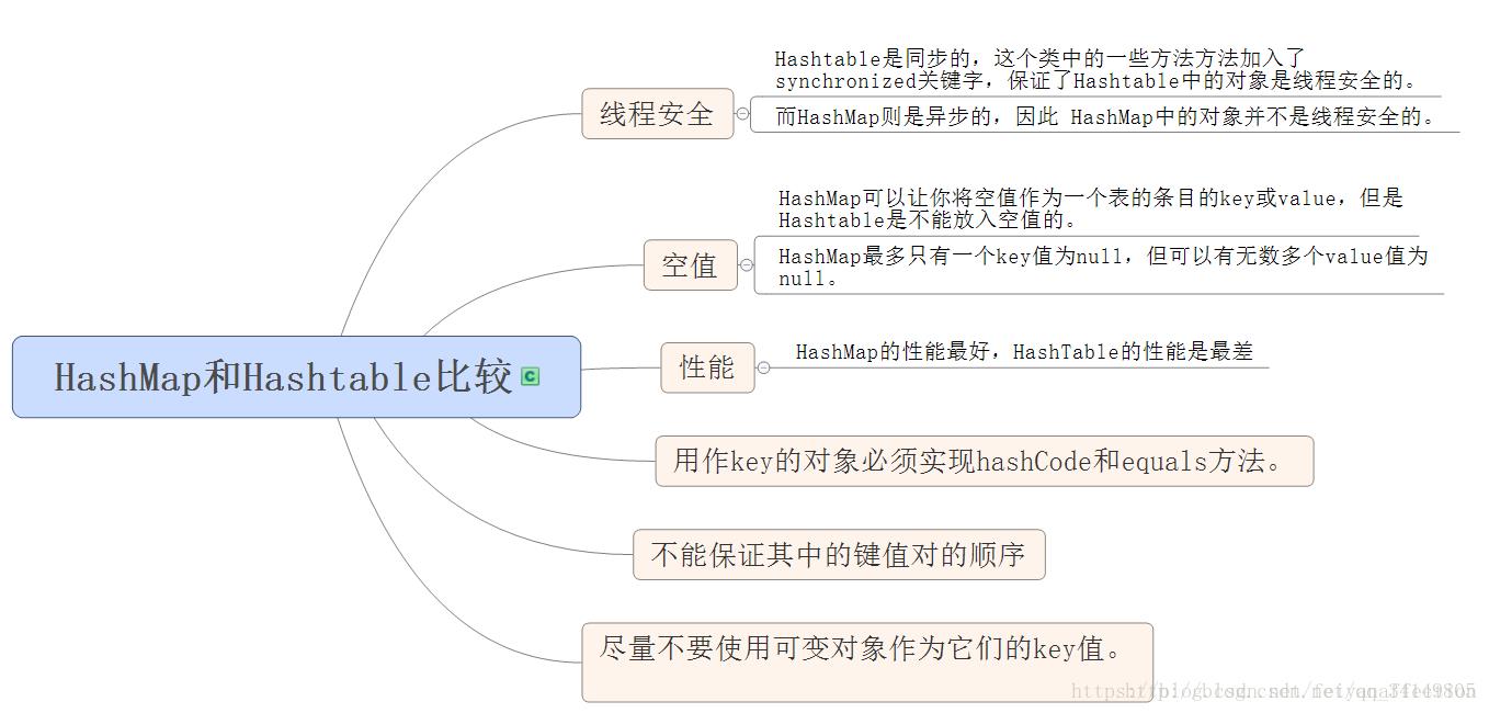 Java集合 - 文章图片