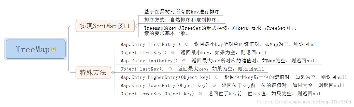 Java集合 - 文章图片