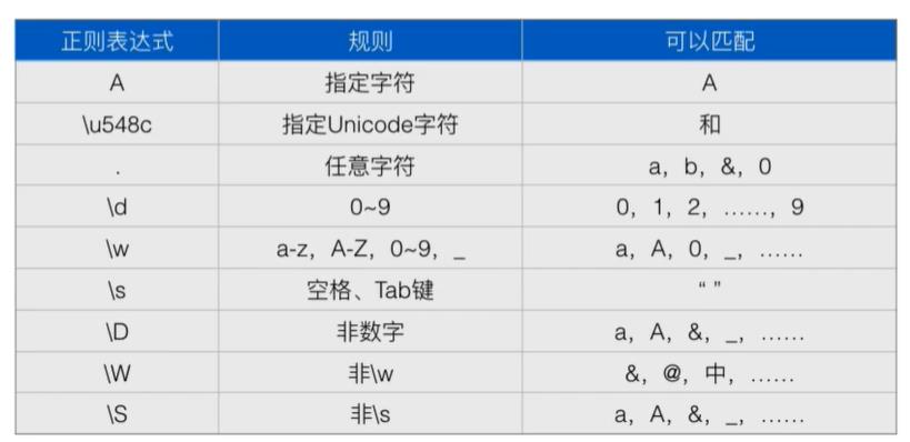 Java正则表达式 - 文章图片