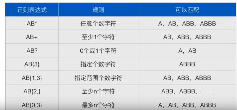 Java正则表达式 - 文章图片