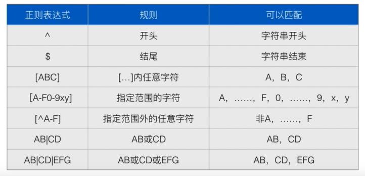 Java正则表达式 - 文章图片