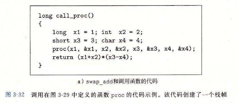 《深入理解计算机系统》（CSAPP）读书笔记 —— 第三章 程序的机器级表示 - 文章图片