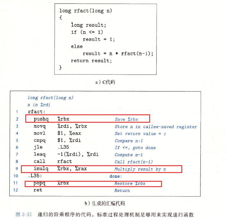 《深入理解计算机系统》（CSAPP）读书笔记 —— 第三章 程序的机器级表示 - 文章图片
