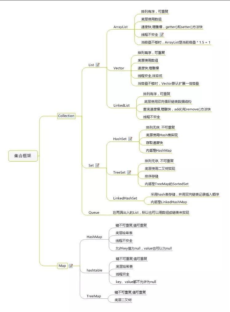 JAVA集合详解(list、set、map) - 文章图片