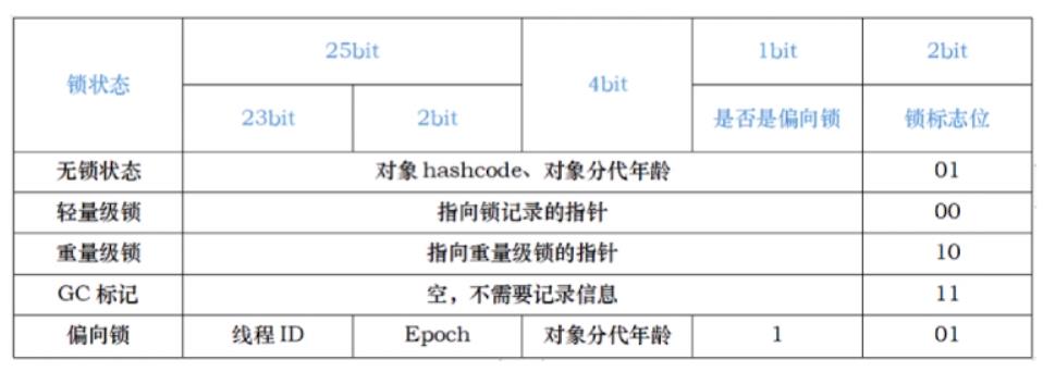 Java程序员必精通之—synchronized - 文章图片