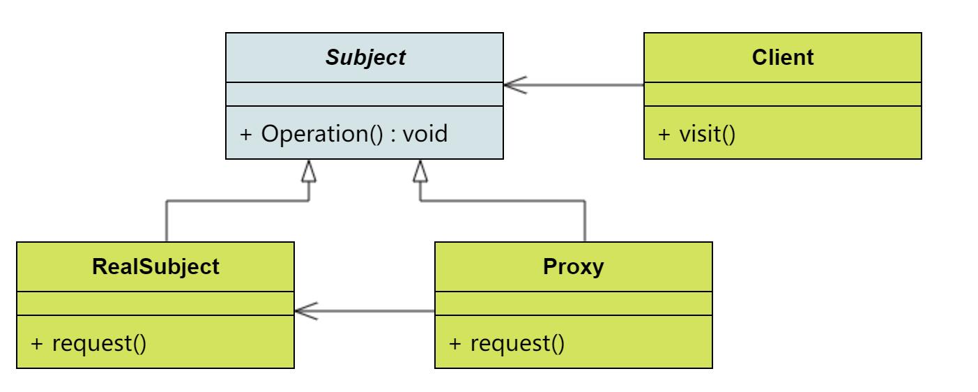 Java代理模式，一次复习完4种动态代理实现方式 - 文章图片