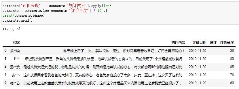 拒绝被坑！如何用Python和数据分析鉴别刷单！？ - 文章图片