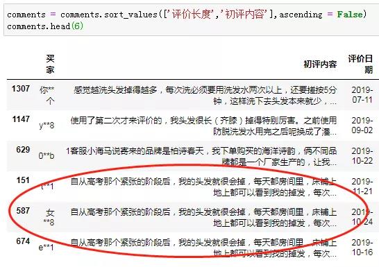 拒绝被坑！如何用Python和数据分析鉴别刷单！？ - 文章图片