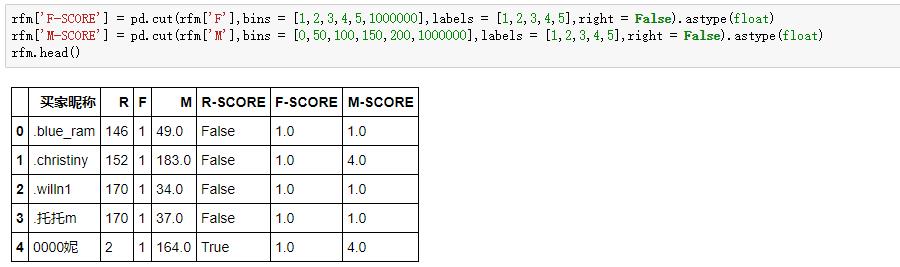 不到70行Python代码，轻松玩转RFM用户分析模型（附案例数据和代码） - 文章图片