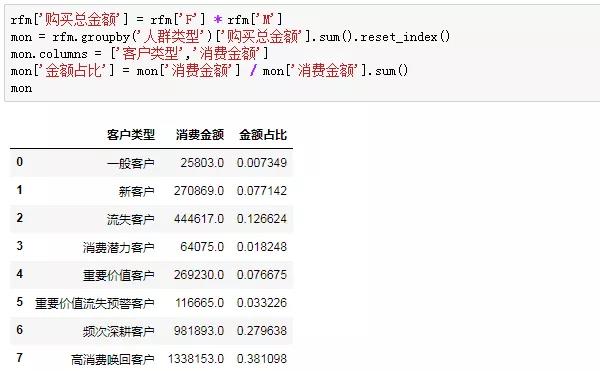 不到70行Python代码，轻松玩转RFM用户分析模型（附案例数据和代码） - 文章图片