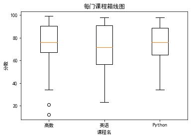 数据分析作业（一）利用Python分析学生成绩 - 文章图片