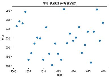 数据分析作业（一）利用Python分析学生成绩 - 文章图片