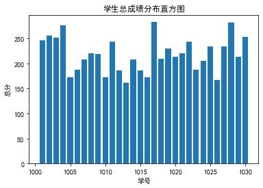 数据分析作业（一）利用Python分析学生成绩 - 文章图片