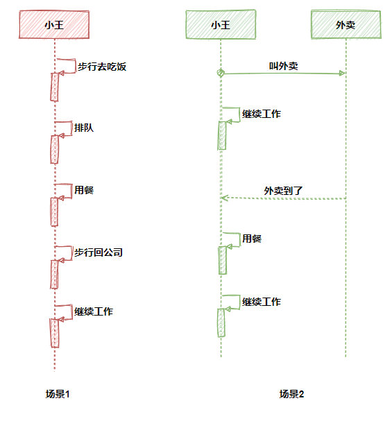 JAVA Future类详解 - 文章图片