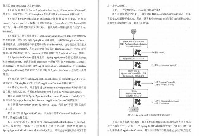 2021年Java开发实战！TCP的三次握手、四次挥手，含泪整理面经 - 文章图片