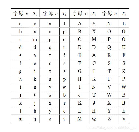 [2020年第十一届蓝桥杯JavaB组（七月场）真题解析 - 文章图片