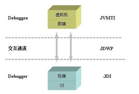 Java-JPDA 概述 - 文章图片