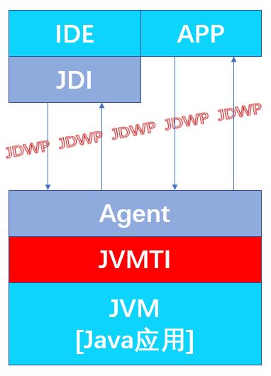 Java-JPDA 概述 - 文章图片
