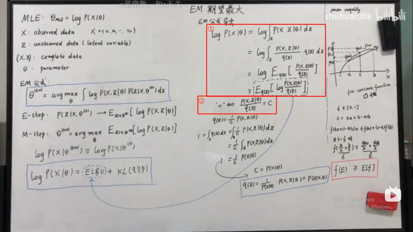 白板机器学习笔记 P60-P65 EM算法 - 文章图片