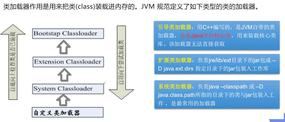 Java学习笔记--注解和反射 - 文章图片