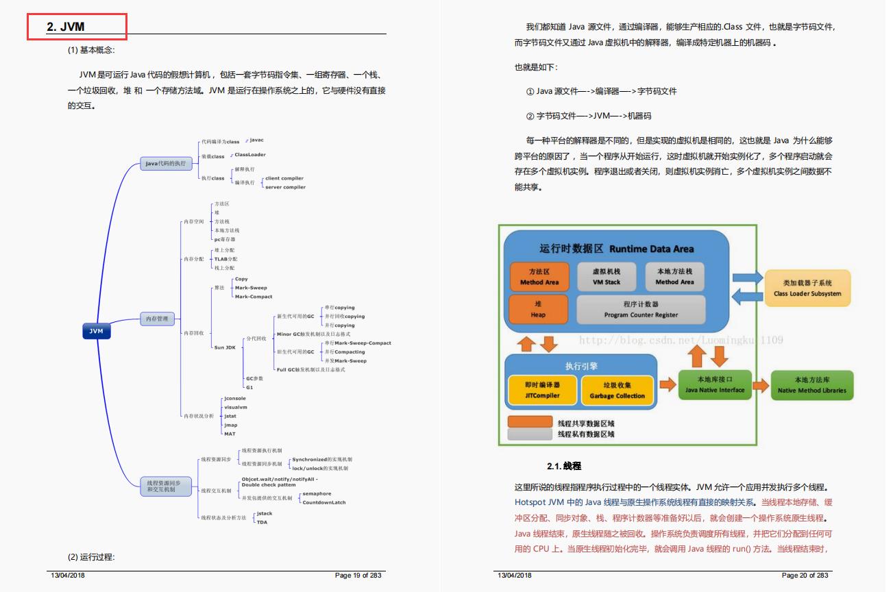 Alibaba全套Java核心技术手册惨遭泄露，阿里的资料就是香 - 文章图片