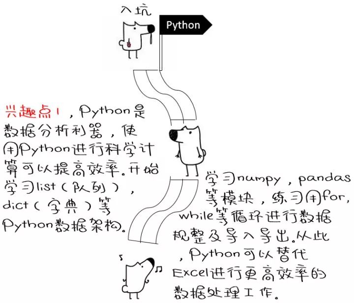 kali下编译学习python3 - 文章图片