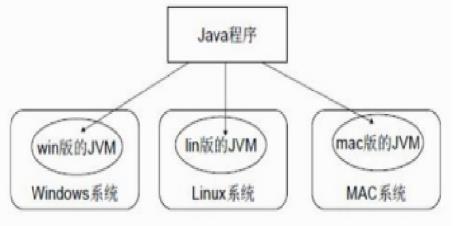 java基础知识点（1）——计算机的基础-计算机语言 - 文章图片