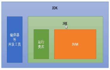 java基础知识点（1）——计算机的基础-计算机语言 - 文章图片