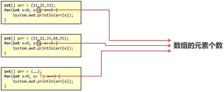  Java基础00-数组9 - 文章图片