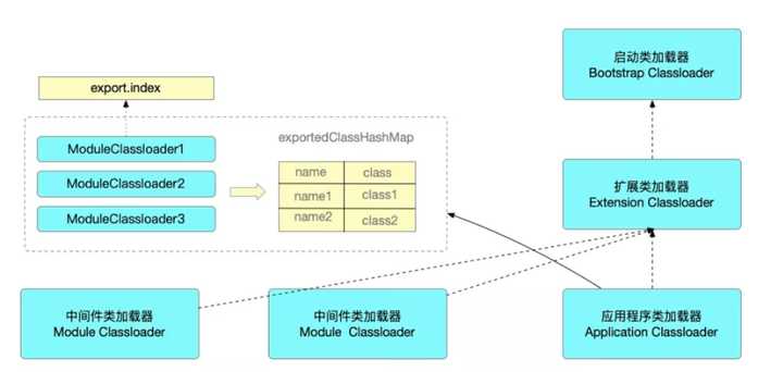Java 类加载器（ClassLoader）的实际使用场景有哪些？ - 文章图片