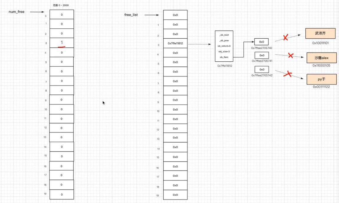 Python元组底层剖析（缓存机制）及面试题 - 文章图片
