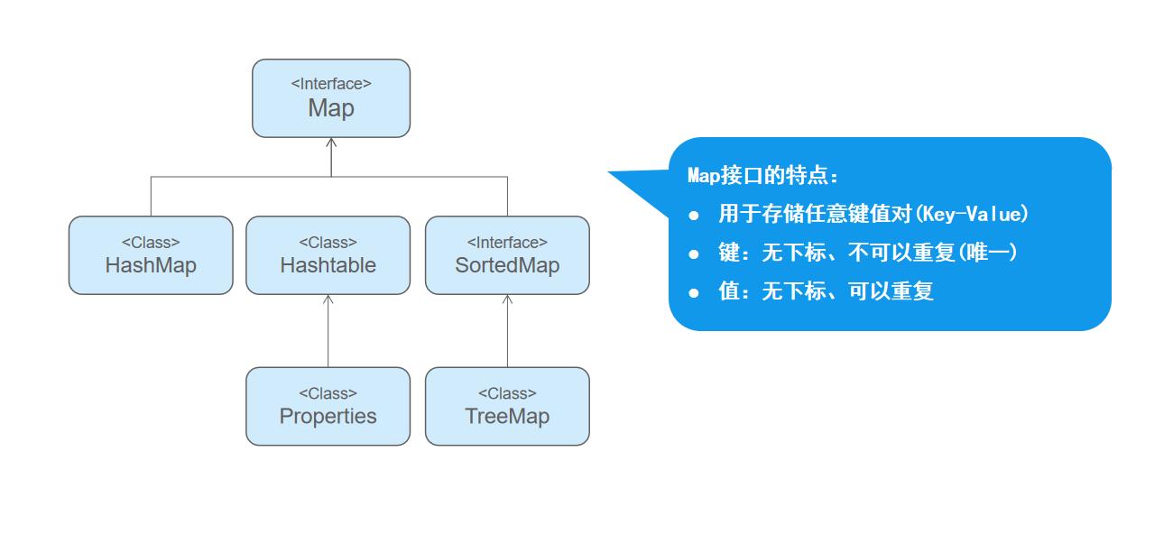 java集合框架 - 文章图片