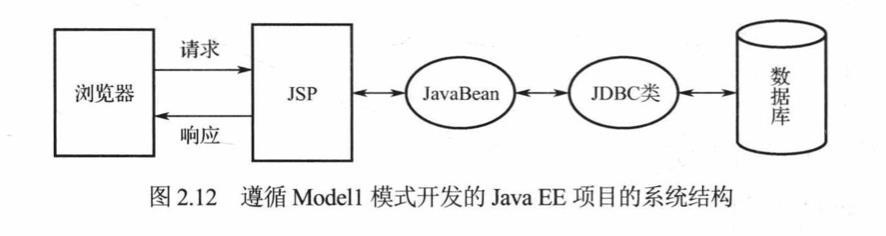 Java_web开发实战_1概述 - 文章图片