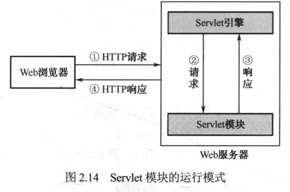 Java_web开发实战_1概述 - 文章图片