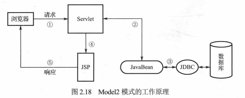 Java_web开发实战_1概述 - 文章图片