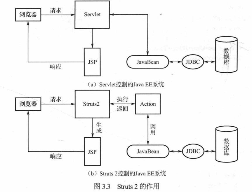 Java_web开发实战_1概述 - 文章图片