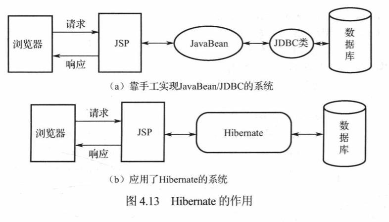 Java_web开发实战_1概述 - 文章图片